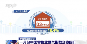 中国商业联合会：1月份中国零售业景气指数企稳回升