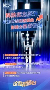 这就是信心｜创新驱动发展 建设科技强国