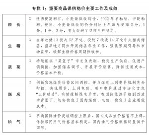 （两会受权发布）关于2022年国民经济和社会发展计划执行情况与2023年国