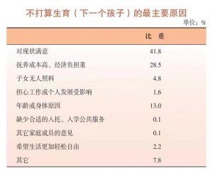 他们为何不打算生育？这份统计局调查背后体现了什么？