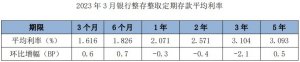 多家农商行下调存款利率，我们该怎样看待？