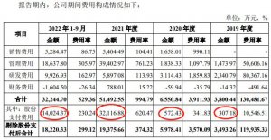 恒邦股份不超31.6亿可转债获深交所通过 国泰君安建功