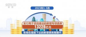 各地新增专项债券超1.3万亿元 发挥稳定经济大盘积极作用