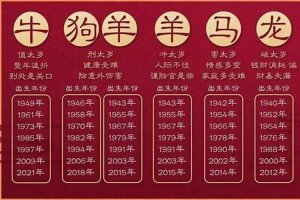 2023年属羊冲太岁戴什么？犯太岁适合穿什么颜色