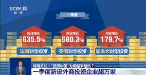 一季度新设外商投资企业超万家 “投资中国”为何越来越热？