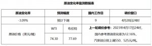 时间定了！油价又要调整