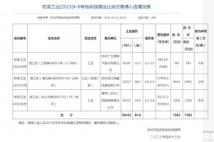 投资超3亿盖楼！“消失”的薇娅在闷声发大财