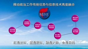 “红蓝融合：传统 互联网” 军队政治工作创新实践的调研与思考