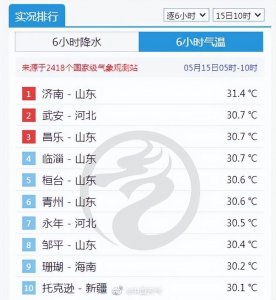 山东要热成灿东！局部将出现39℃高温