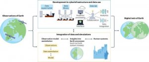 大数据如何建设“数字孪生”地球？中国科学家提出先进解决方案
