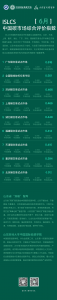 ISLCS中国碳市场综合评价指数（6月）