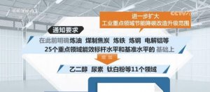 工业节能降碳范围扩大 新增11个领域