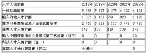 6个月内10万人申请去香港，“5000元申请香港身份”广告满天飞，香港就业