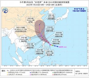 台风“杜苏芮”将于7月28日在闽粤沿海登陆 需警惕强风雨影响