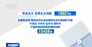 纠“四风”不止步 上半年全国查处违反八项规定精神问题43193起