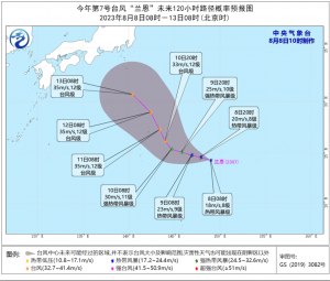 第7号台风“兰恩”生成 台风“兰恩”路径实时发布系统