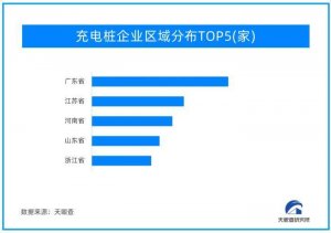 厚积薄发！充电桩产业进入发展红利期