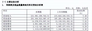 药企一年花费3200亿用于销售 究竟有什么“猫腻”？