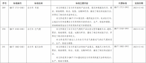 11月起，这些新规将影响你我生活