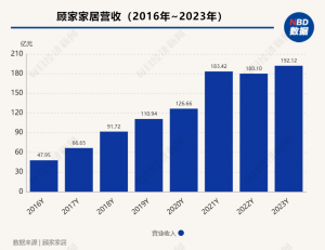 年会现场 顾家家居董事长顾江生：海外家居市场对于中国家居供应链的机