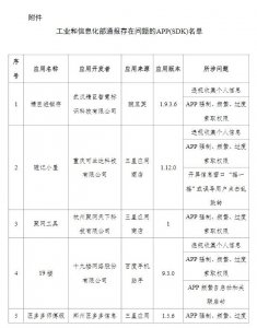 最新！这24款App被通报